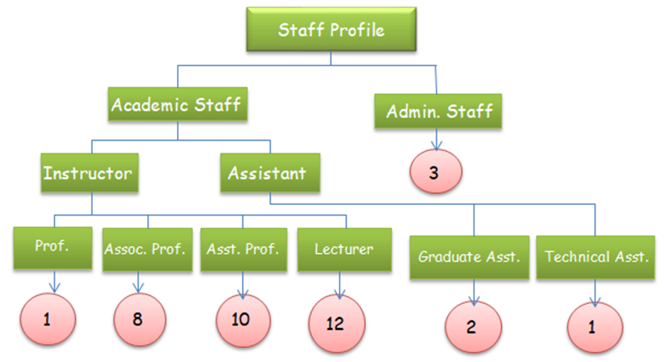 staff pro